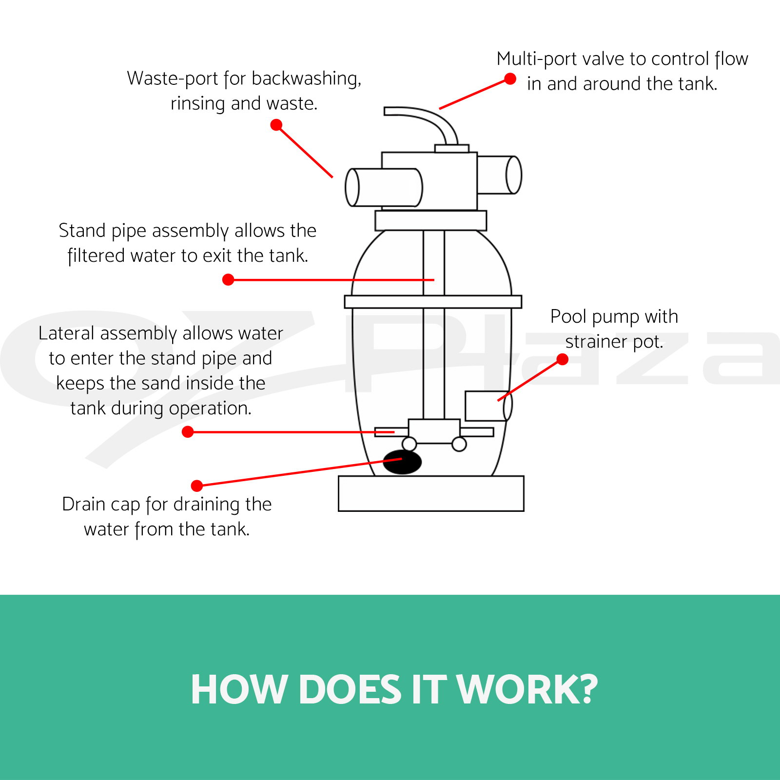 Bestway Flowclear Pool Pump Parts